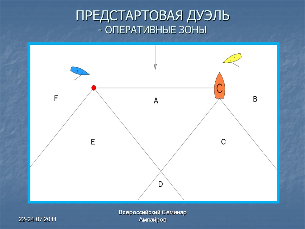 22-24.07 2011 Всероссийский Семинар Ампайров ПРЕДСТАРТОВАЯ ДУЭЛЬ - ОПЕРАТИВНЫЕ ЗОНЫ